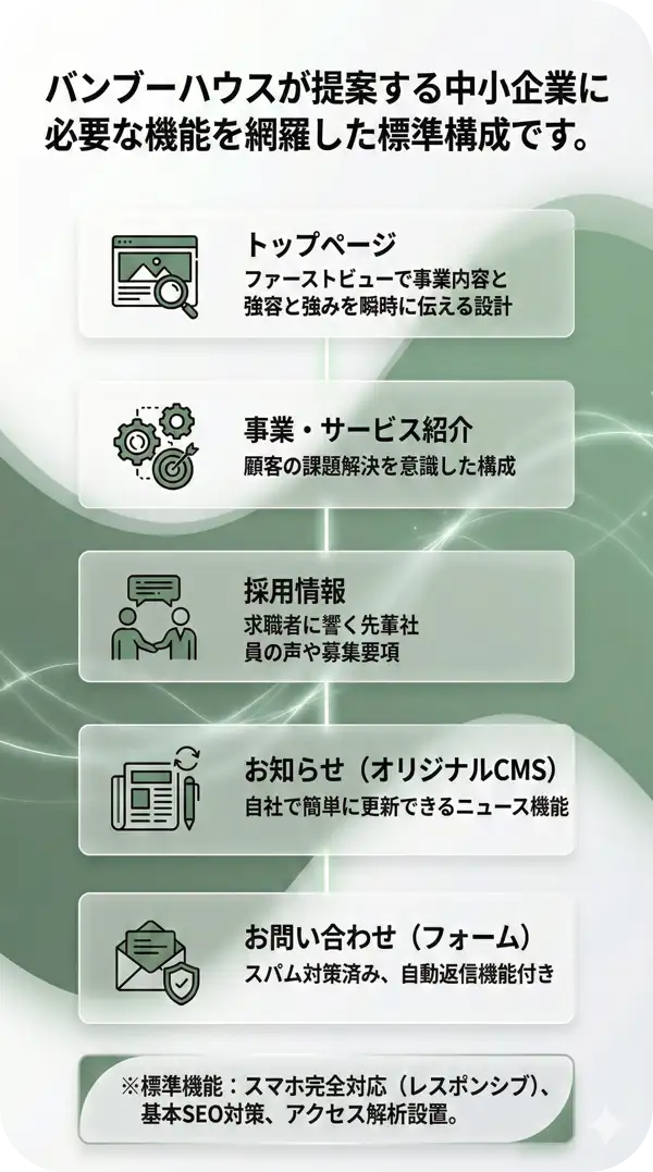 バンブーハウスが提案する中小企業に必要な機能を網羅した標準構成です